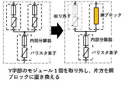 PV　故障試験